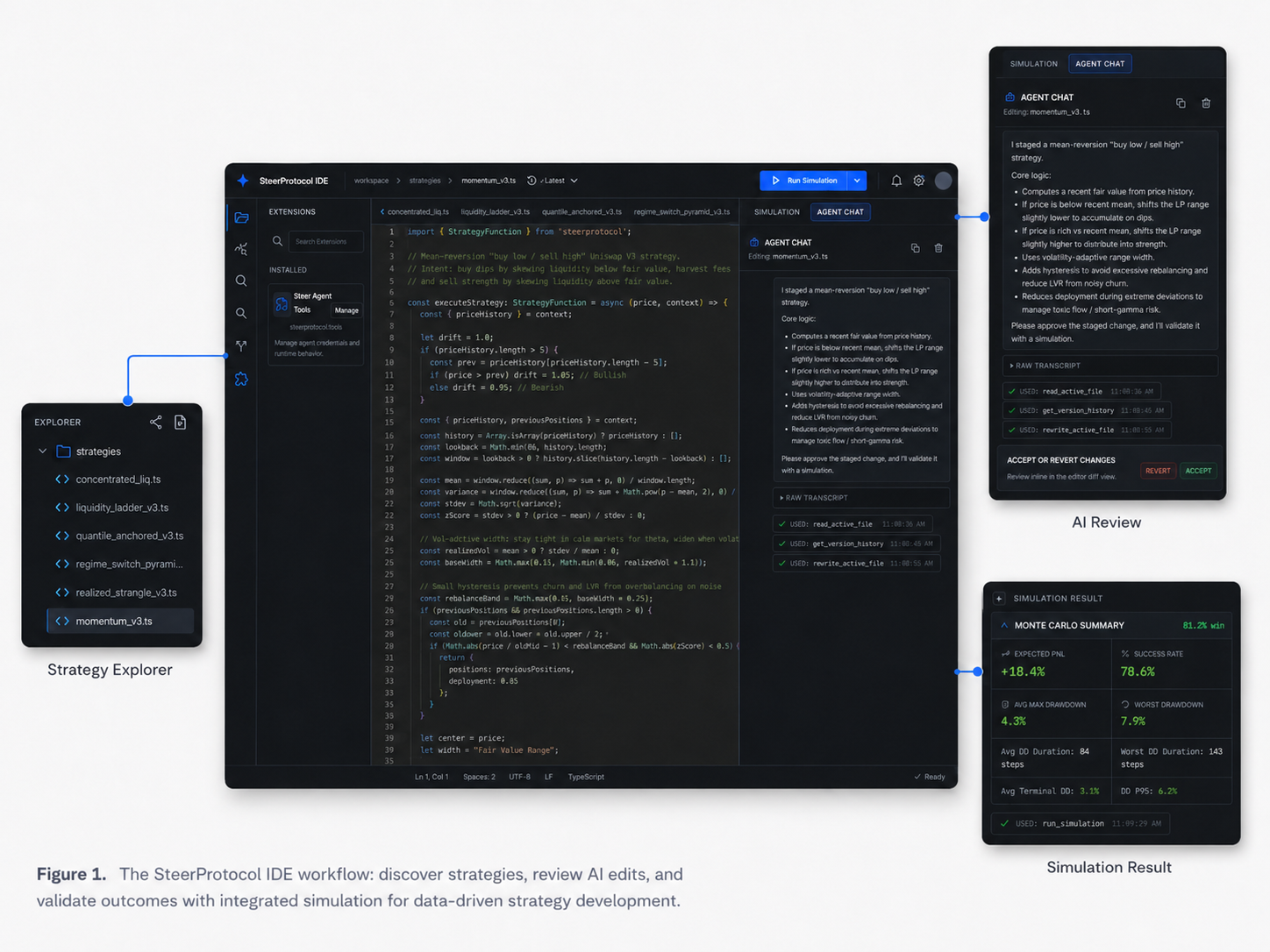 Steer IDE workflow showing the strategy explorer, code editor, AI review, and simulation results